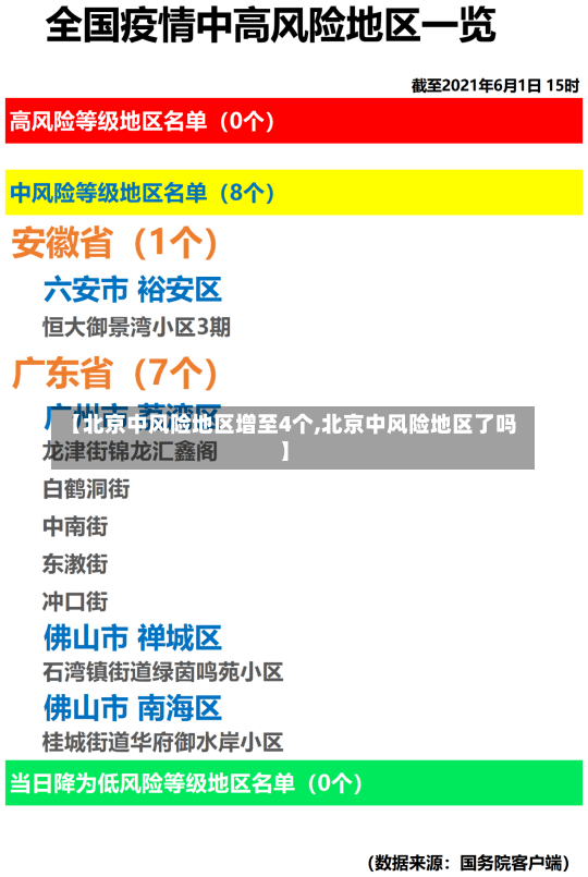 【北京中风险地区增至4个,北京中风险地区了吗】-第1张图片-建明新闻