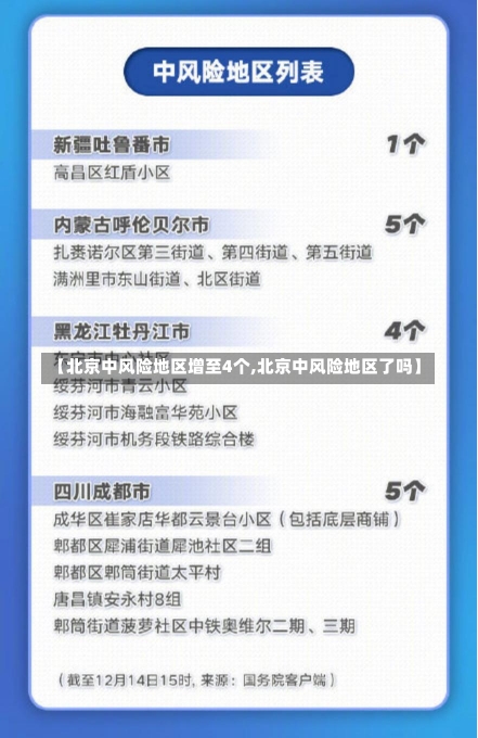 【北京中风险地区增至4个,北京中风险地区了吗】-第2张图片-建明新闻