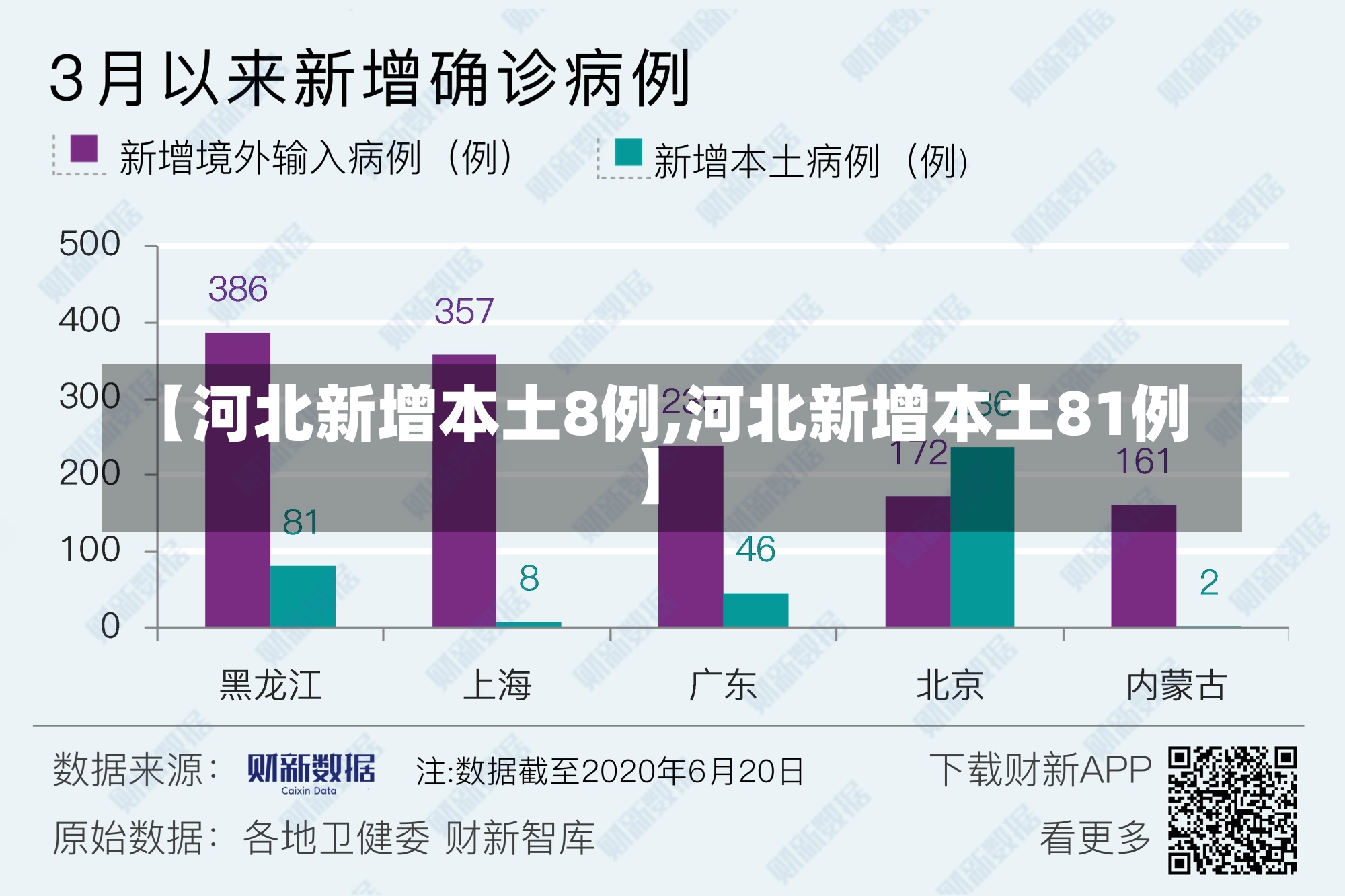 【河北新增本土8例,河北新增本土81例】-第1张图片-建明新闻