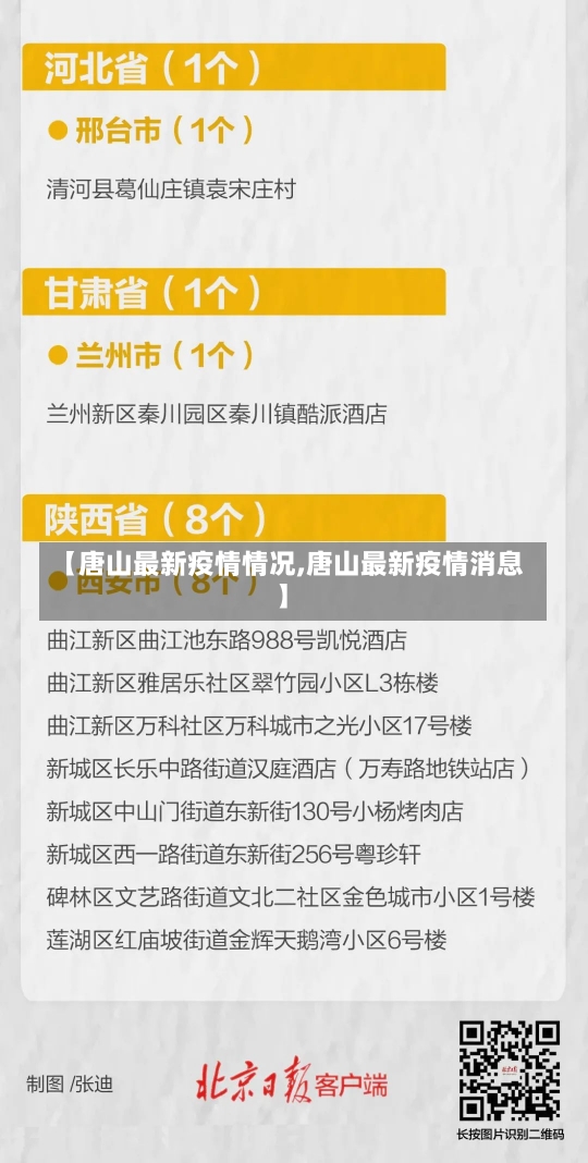 【唐山最新疫情情况,唐山最新疫情消息】-第2张图片-建明新闻