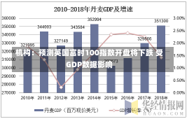 机构：预测英国富时100指数开盘将下跌 受GDP数据影响-第1张图片-建明新闻