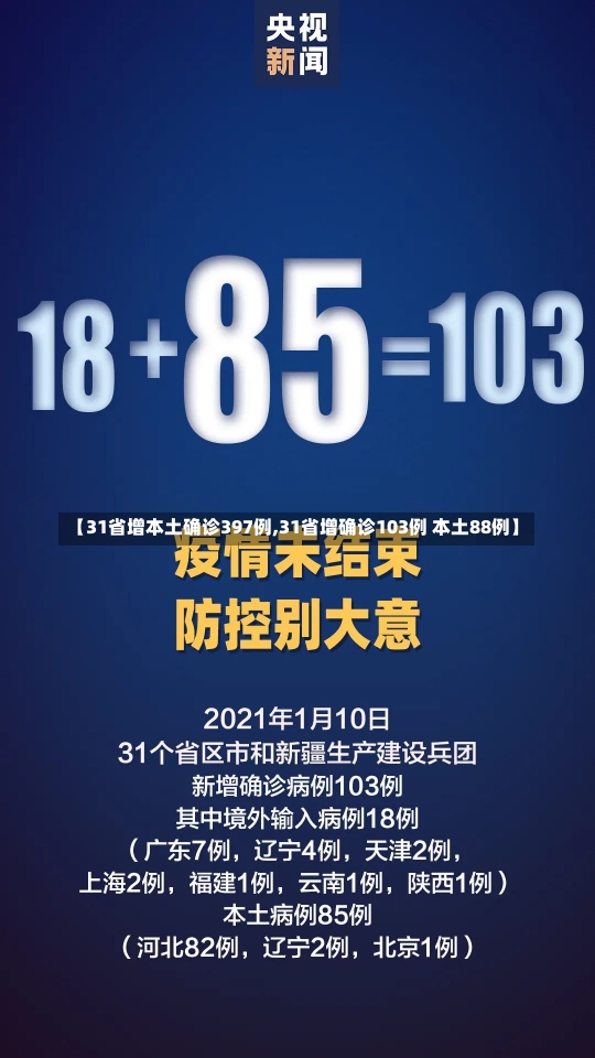 【31省增本土确诊397例,31省增确诊103例 本土88例】-第2张图片-建明新闻