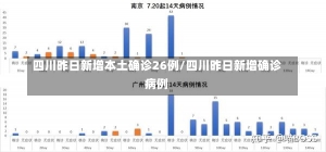 四川昨日新增本土确诊26例/四川昨日新增确诊病例-第1张图片-建明新闻