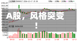 A股，风格突变！-第1张图片-建明新闻