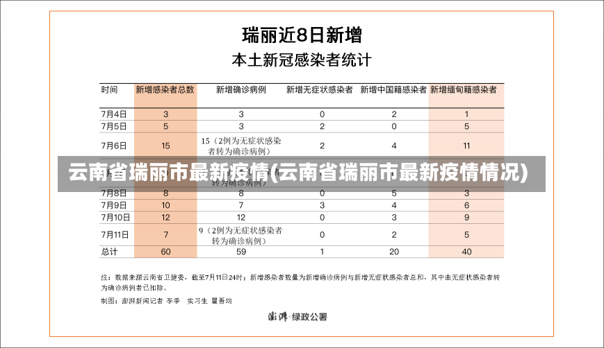 云南省瑞丽市最新疫情(云南省瑞丽市最新疫情情况)-第2张图片-建明新闻