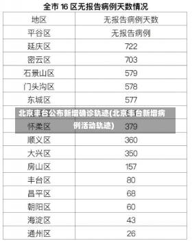 北京丰台公布新增确诊轨迹(北京丰台新增病例活动轨迹)-第2张图片-建明新闻