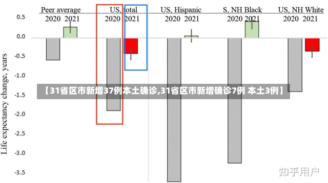 【31省区市新增37例本土确诊,31省区市新增确诊7例 本土3例】-第2张图片-建明新闻