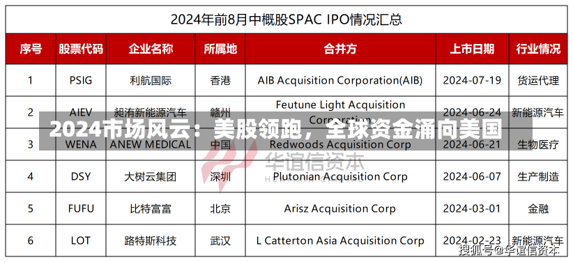 2024市场风云：美股领跑，全球资金涌向美国-第2张图片-建明新闻