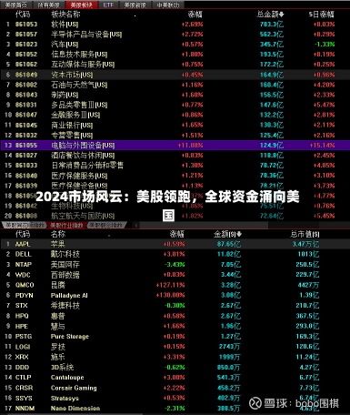 2024市场风云：美股领跑，全球资金涌向美国-第1张图片-建明新闻