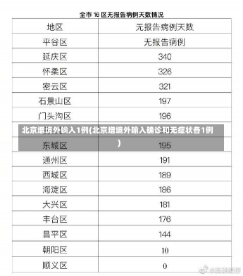 北京增境外输入1例(北京增境外输入确诊和无症状各1例)-第2张图片-建明新闻