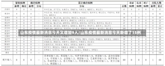 山东疫情最新消息今天又增加9人/山东疫情最新消息今天新增了15例-第2张图片-建明新闻