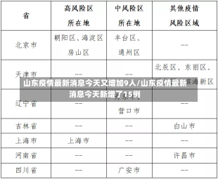 山东疫情最新消息今天又增加9人/山东疫情最新消息今天新增了15例-第1张图片-建明新闻