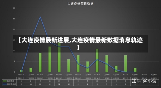 【大连疫情最新进展,大连疫情最新数据消息轨迹】-第1张图片-建明新闻