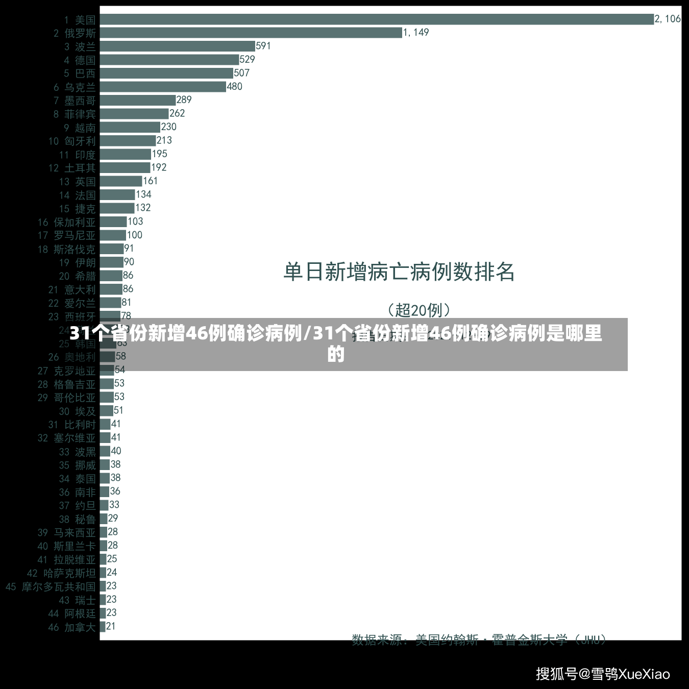 31个省份新增46例确诊病例/31个省份新增46例确诊病例是哪里的-第1张图片-建明新闻