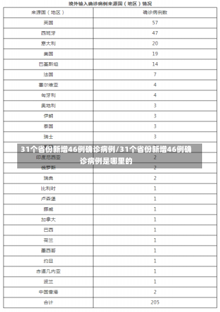 31个省份新增46例确诊病例/31个省份新增46例确诊病例是哪里的-第3张图片-建明新闻