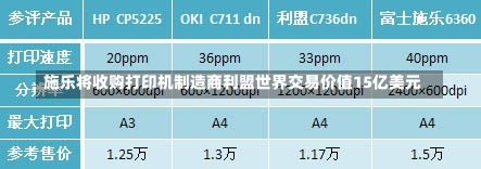 施乐将收购打印机制造商利盟世界交易价值15亿美元-第1张图片-建明新闻