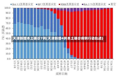 天津新增本土确诊7例(天津新增4例本土确诊病例行动轨迹)-第2张图片-建明新闻