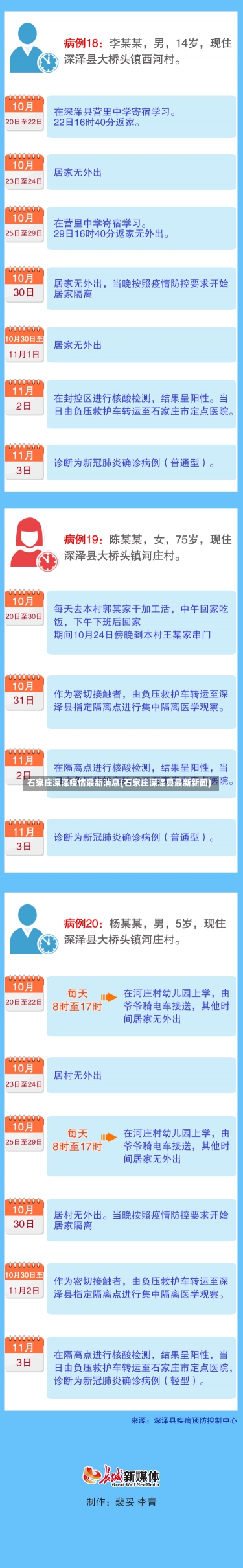 石家庄深泽疫情最新消息(石家庄深泽县最新新闻)-第1张图片-建明新闻