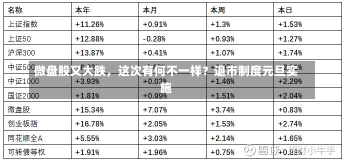 微盘股又大跌，这次有何不一样？退市制度元旦实施-第1张图片-建明新闻