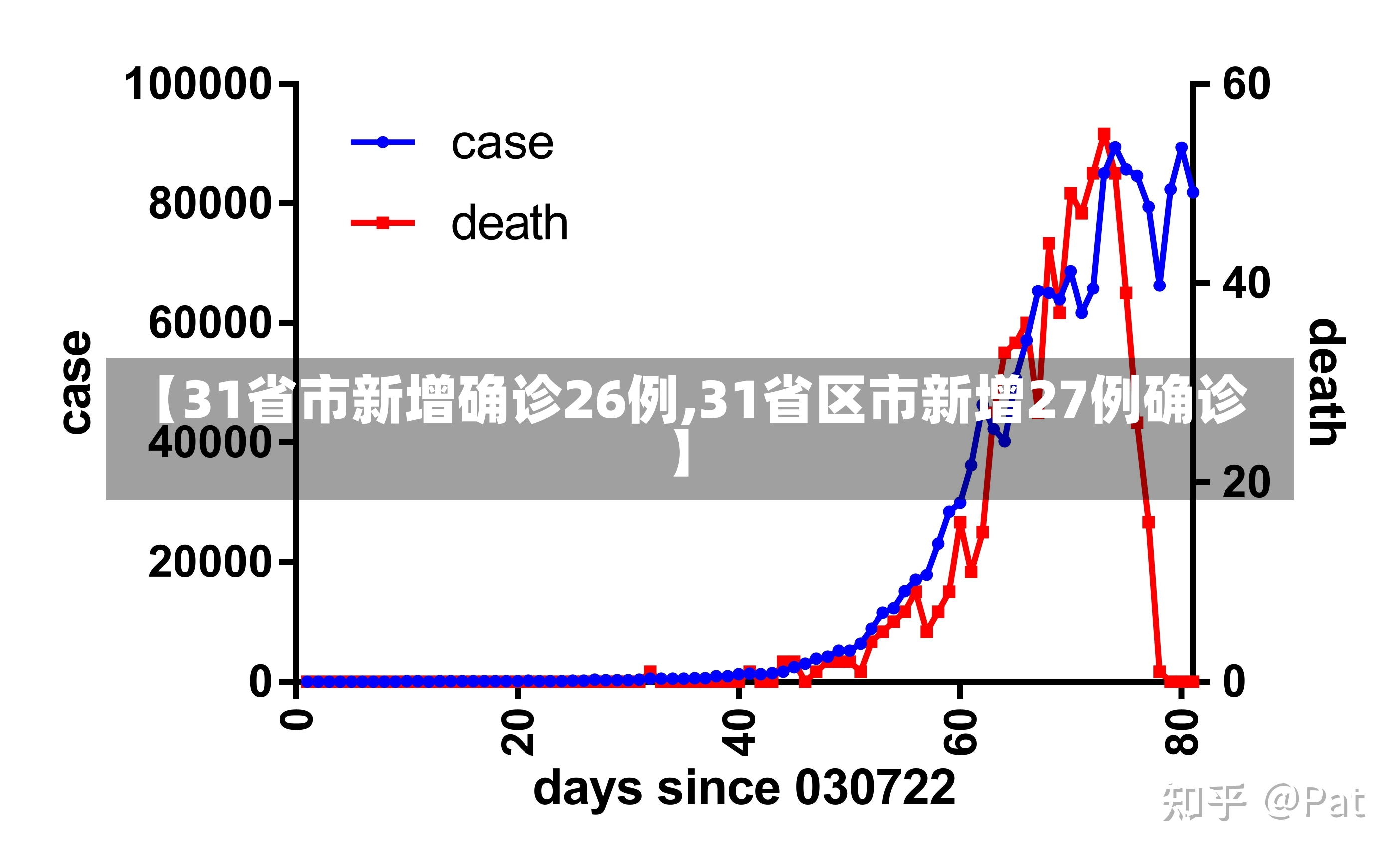 【31省市新增确诊26例,31省区市新增27例确诊】-第1张图片-建明新闻