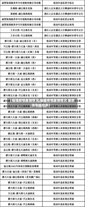 【福建疫情最新情况,福建疫情最新情况 最新消息哈尔滨】-第1张图片-建明新闻