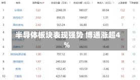 半导体板块表现强势 博通涨超4%-第1张图片-建明新闻