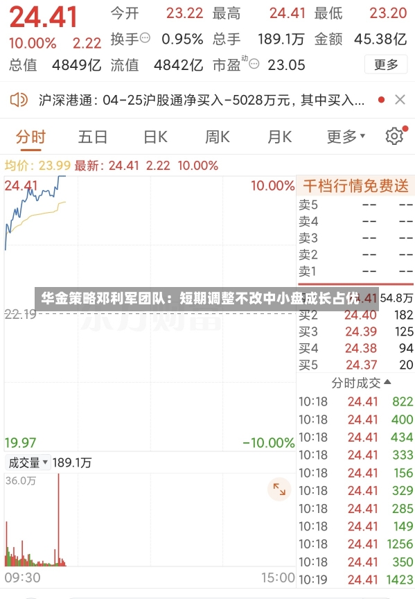 华金策略邓利军团队：短期调整不改中小盘成长占优-第2张图片-建明新闻