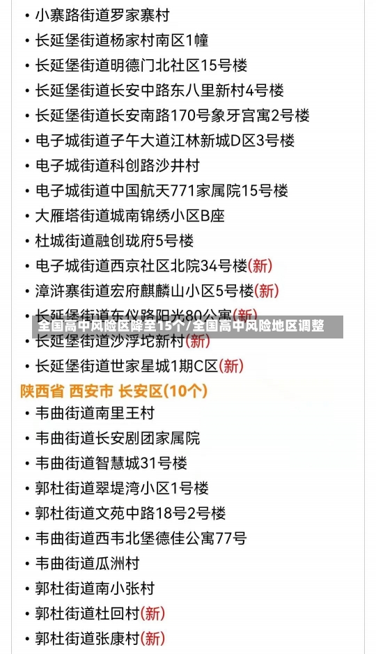 全国高中风险区降至15个/全国高中风险地区调整-第1张图片-建明新闻