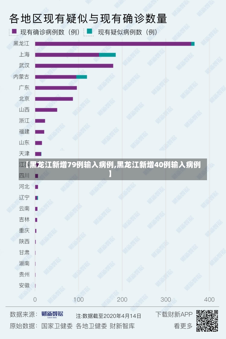 【黑龙江新增79例输入病例,黑龙江新增40例输入病例】-第2张图片-建明新闻