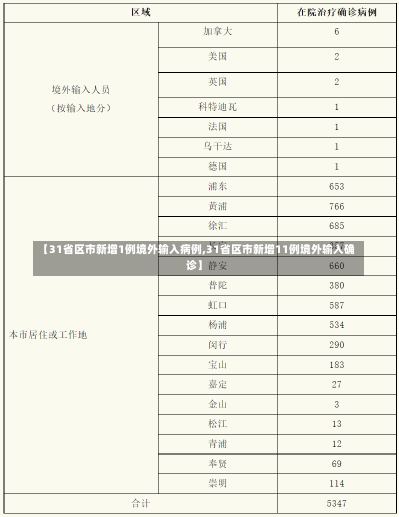 【31省区市新增1例境外输入病例,31省区市新增11例境外输入确诊】-第1张图片-建明新闻