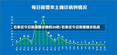 石家庄今日新增确诊病例26例/石家庄今日新增确诊轨迹-第2张图片-建明新闻