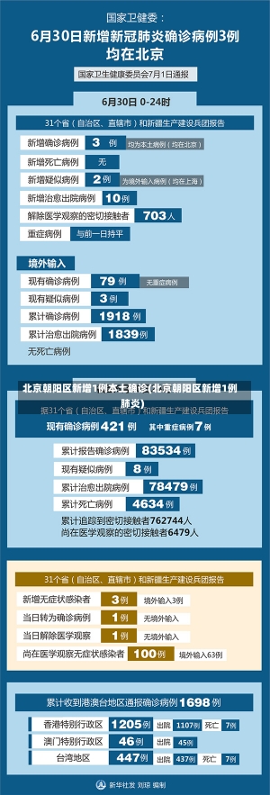 北京朝阳区新增1例本土确诊(北京朝阳区新增1例肺炎)-第2张图片-建明新闻