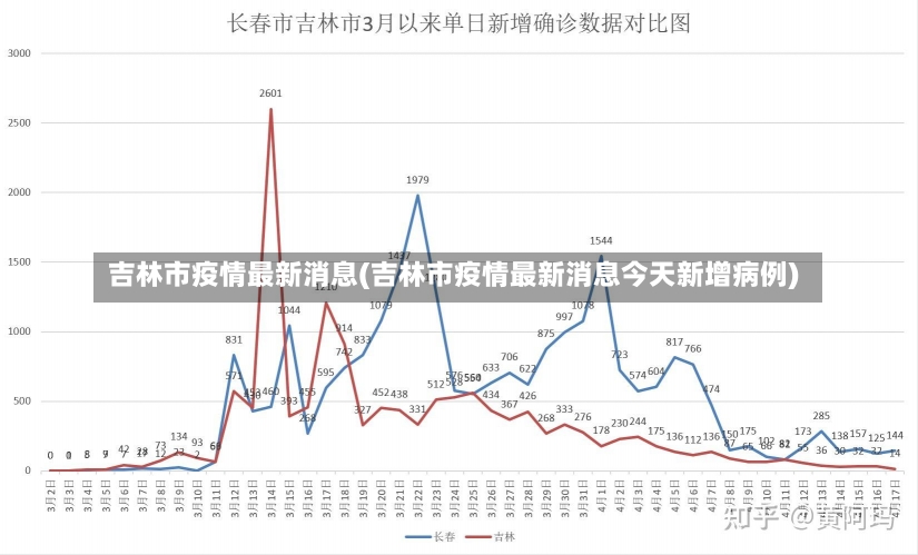 吉林市疫情最新消息(吉林市疫情最新消息今天新增病例)-第1张图片-建明新闻