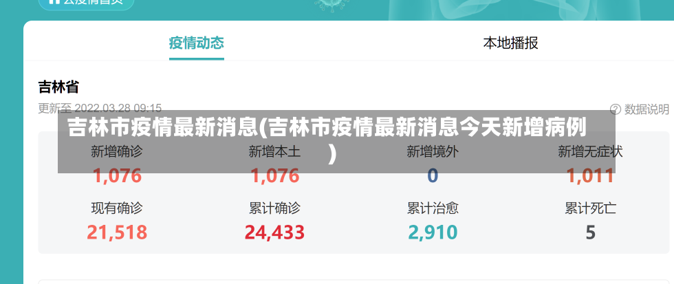 吉林市疫情最新消息(吉林市疫情最新消息今天新增病例)-第3张图片-建明新闻