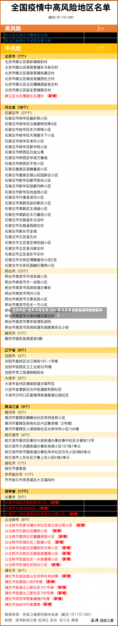 北京丰台1地升为高风险(2021年北京丰台区是高风险地区吗)-第3张图片-建明新闻