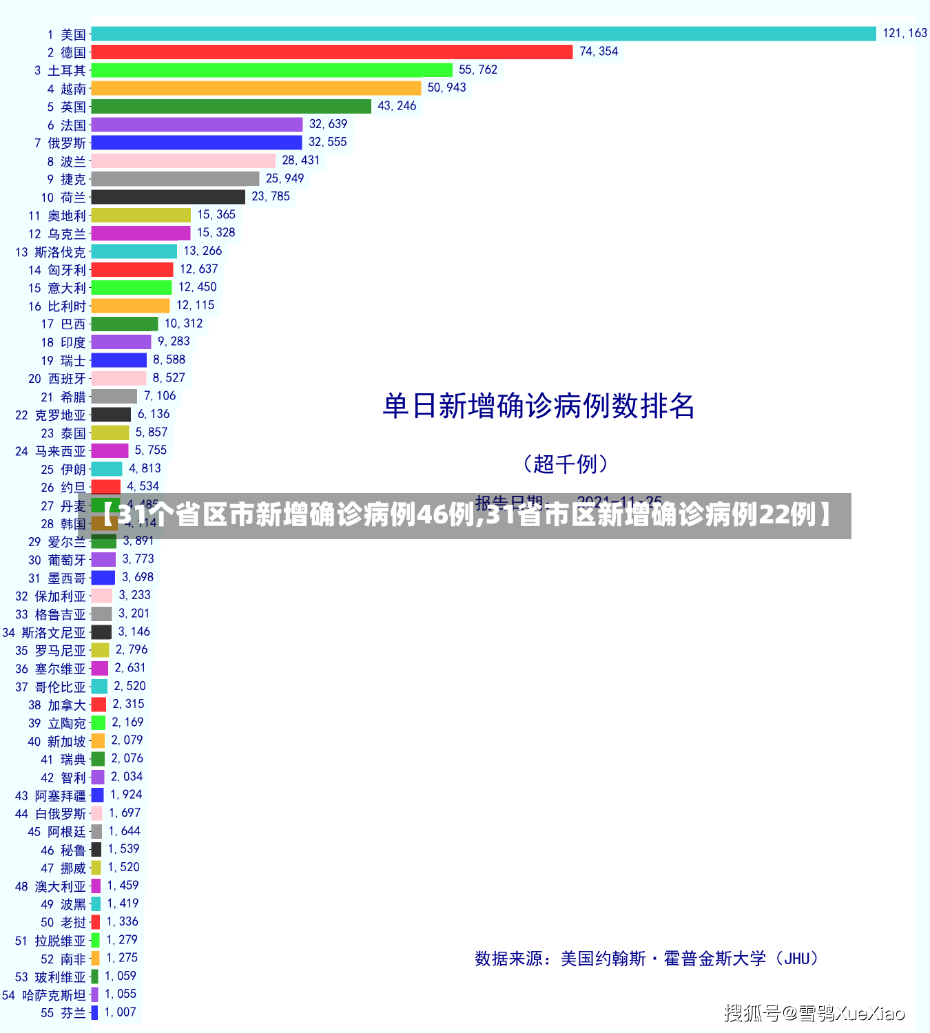 【31个省区市新增确诊病例46例,31省市区新增确诊病例22例】-第1张图片-建明新闻