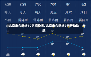 北京丰台新增10名感染者/北京丰台新增2例行动轨迹-第2张图片-建明新闻