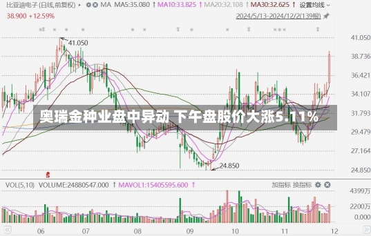 奥瑞金种业盘中异动 下午盘股价大涨5.11%-第1张图片-建明新闻