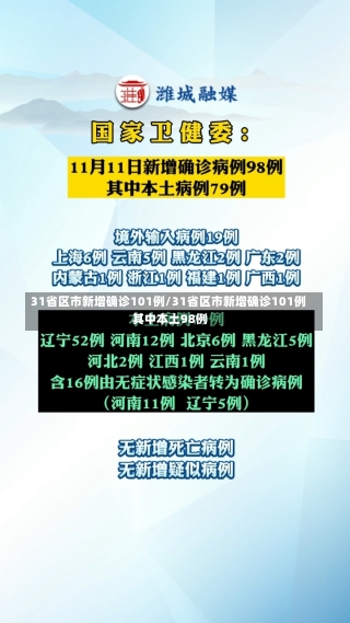 31省区市新增确诊101例/31省区市新增确诊101例 其中本土98例-第1张图片-建明新闻