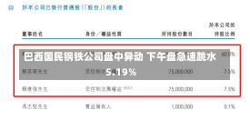 巴西国民钢铁公司盘中异动 下午盘急速跳水5.19%-第2张图片-建明新闻