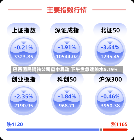 巴西国民钢铁公司盘中异动 下午盘急速跳水5.19%-第1张图片-建明新闻