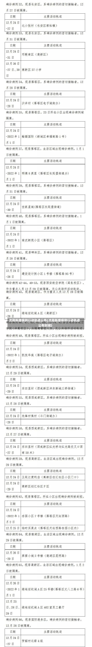 沈阳新增病例行动轨迹公布(沈阳新增病例行动轨迹公布时间)-第1张图片-建明新闻