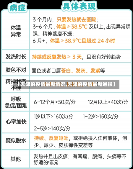 【天津的疫情最新情况,天津的疫情最新通报】-第1张图片-建明新闻