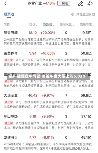 晶科能源盘中异动 临近午盘大幅上涨5.02%-第3张图片-建明新闻