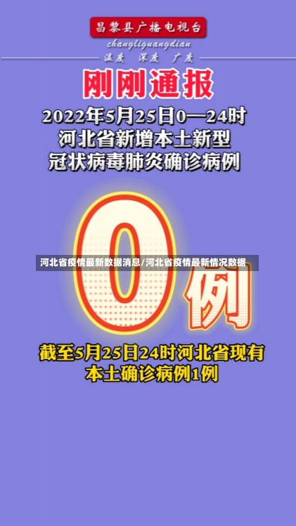 河北省疫情最新数据消息/河北省疫情最新情况数据-第1张图片-建明新闻