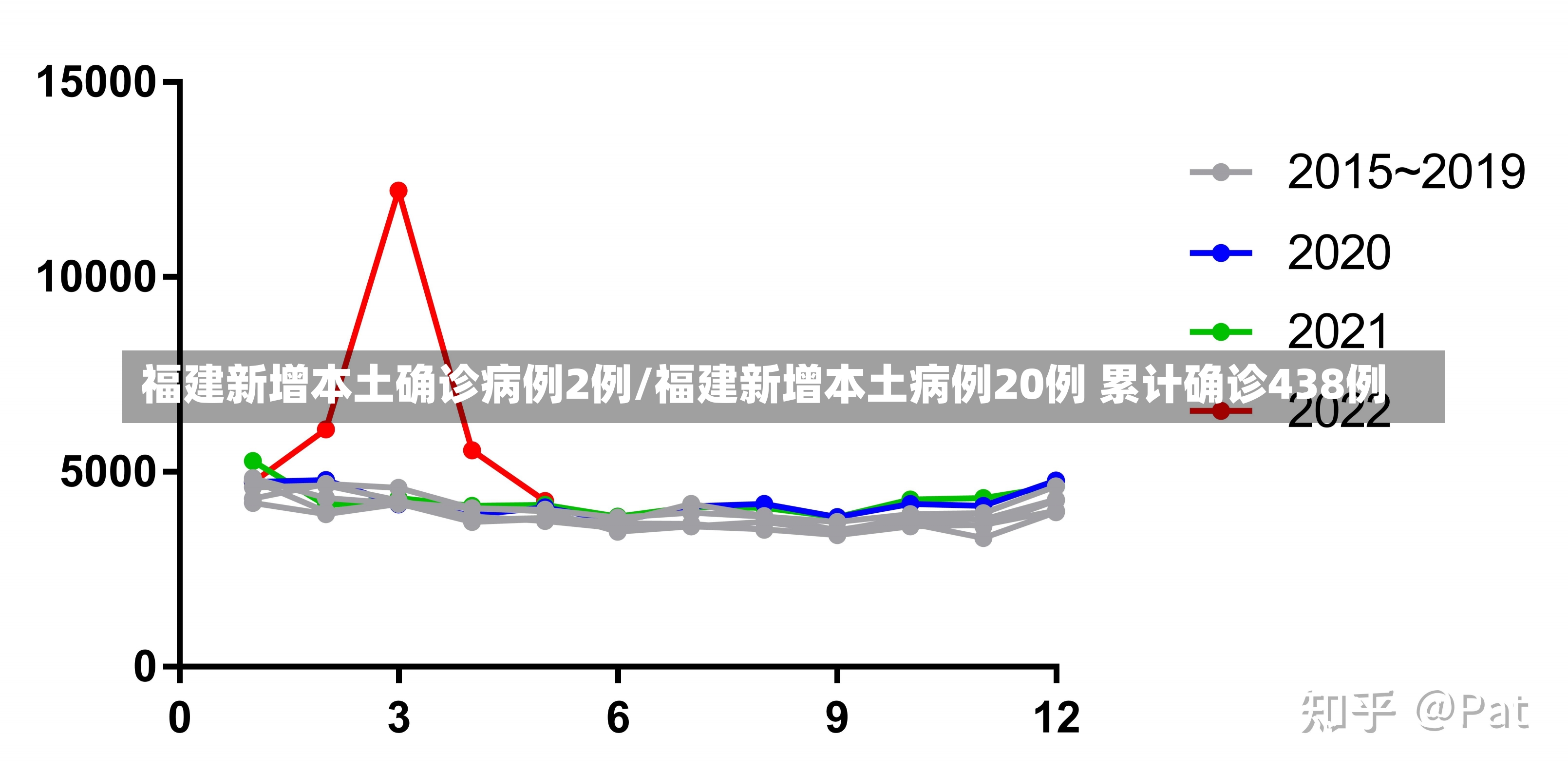 福建新增本土确诊病例2例/福建新增本土病例20例 累计确诊438例-第2张图片-建明新闻