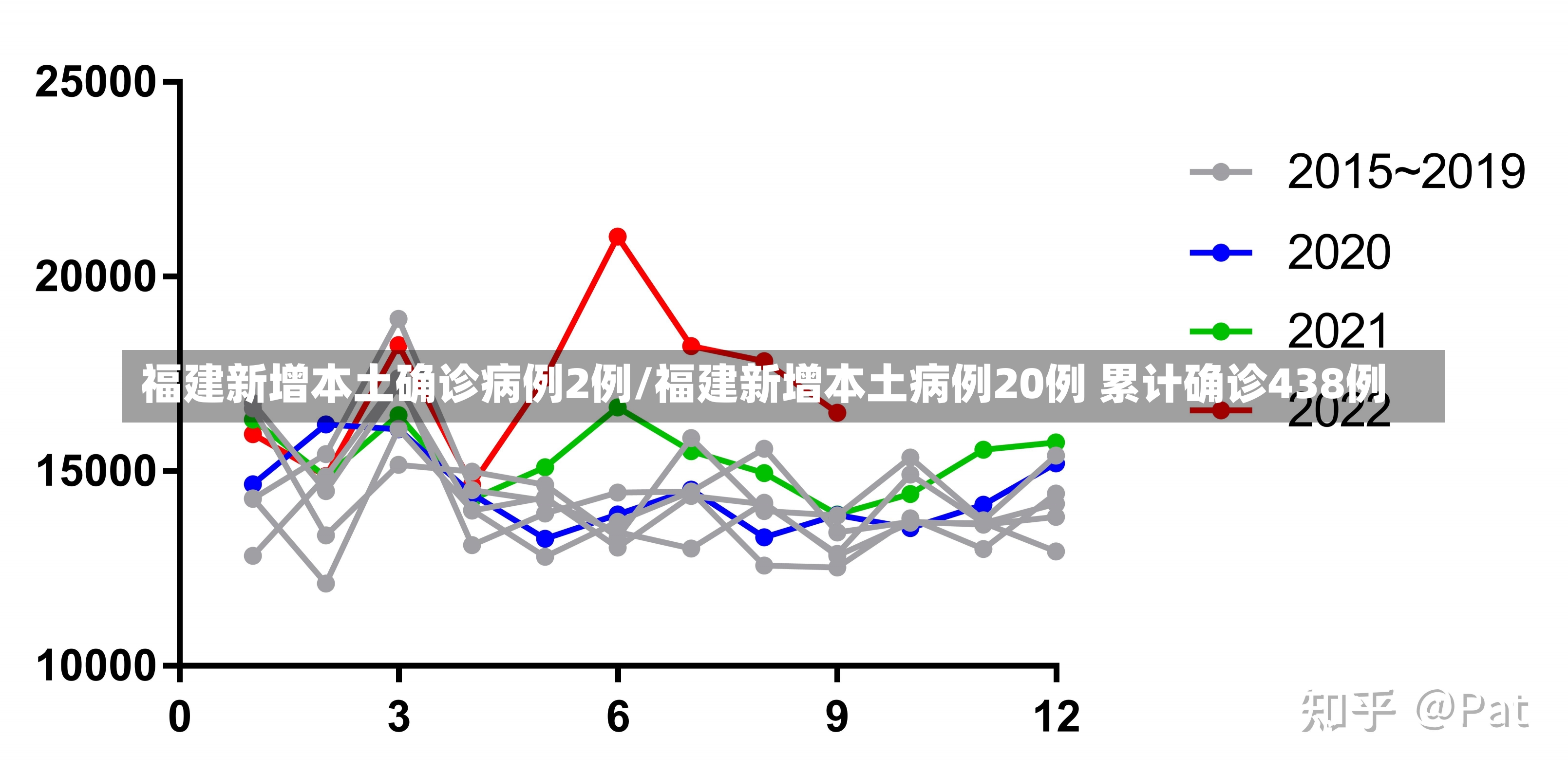 福建新增本土确诊病例2例/福建新增本土病例20例 累计确诊438例-第1张图片-建明新闻