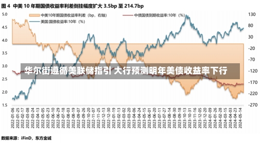 华尔街遵循美联储指引 大行预测明年美债收益率下行-第2张图片-建明新闻