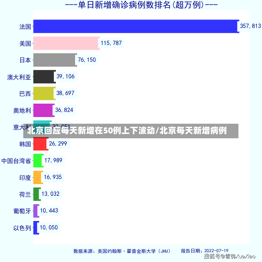 北京回应每天新增在50例上下波动/北京每天新增病例-第2张图片-建明新闻