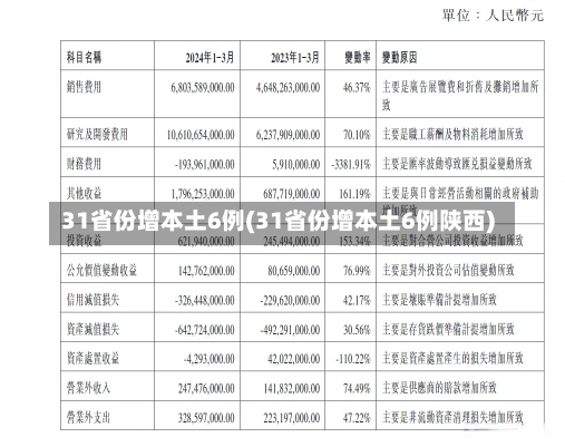 31省份增本土6例(31省份增本土6例陕西)-第2张图片-建明新闻